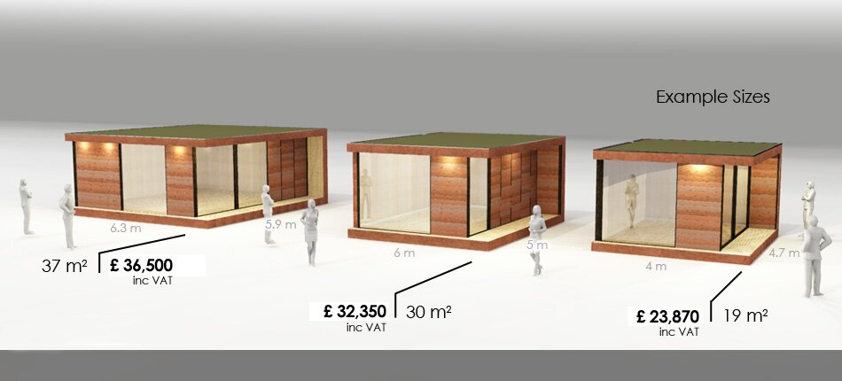 Example Sizes