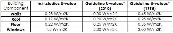 U-Values-Table.jpg