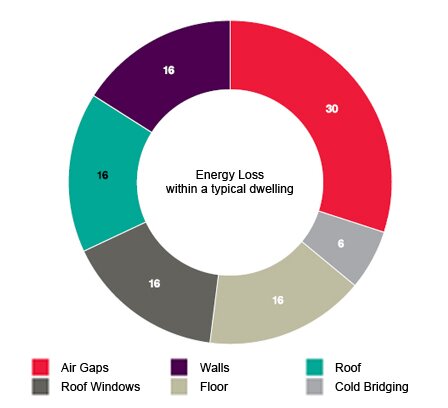 Energy-loss-pie-chart---2-(1).jpg