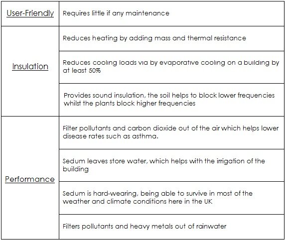 Green-Roof-Benefits.jpg